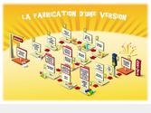 Réalisation d\